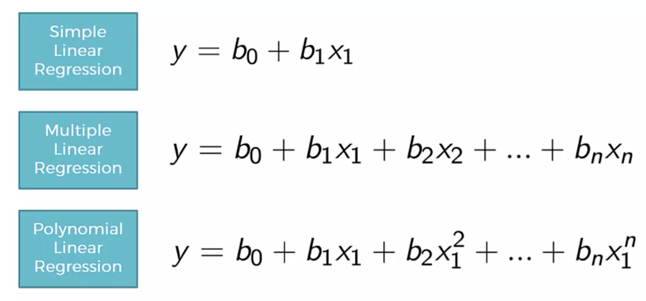 Machine Learning Project 3 Predict Salary using Polynomial Regression