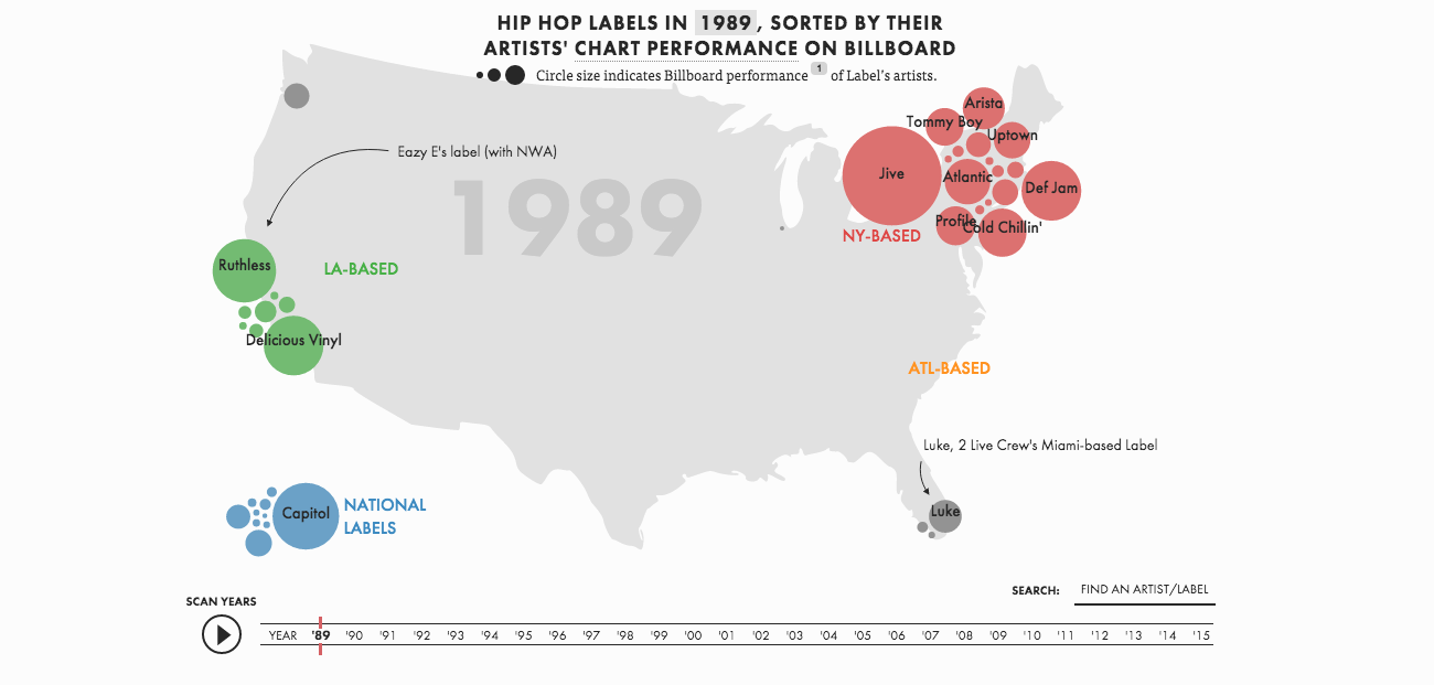 Hip Hop Rap Album Charts