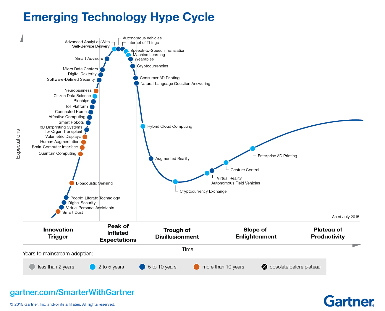 Top 13 Graphs (and Images) To Dive Into 2017… by David Arnoux