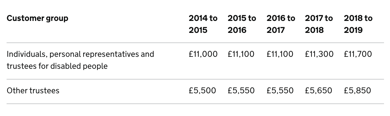 Uk Capital Gains Tax Cryptocurrency