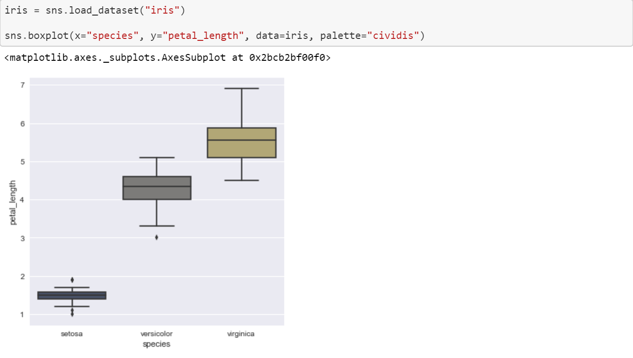 Data Visualization With Python And Seaborn Part 3 Color Palettes By Random Nerd Medium