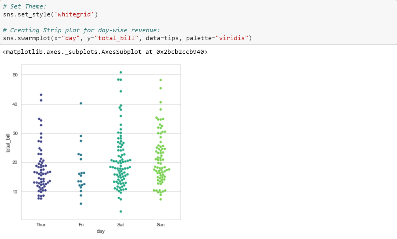 Data Visualization With Python And Seaborn Part 3 Color Palettes By Random Nerd Medium