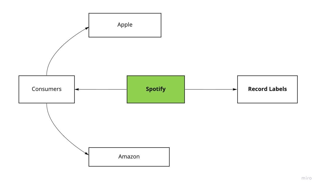 Reduce Spotify App Size Reduce Spotify App Size