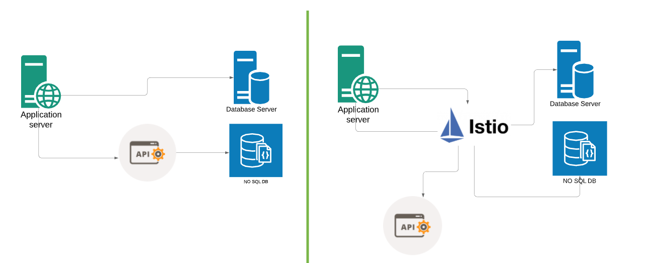 Getting Started With Service Mesh And Istio By Arun Kumar Singh