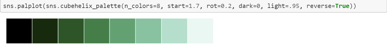 Data Visualization With Python And Seaborn Part 3 Color Palettes By Random Nerd Medium