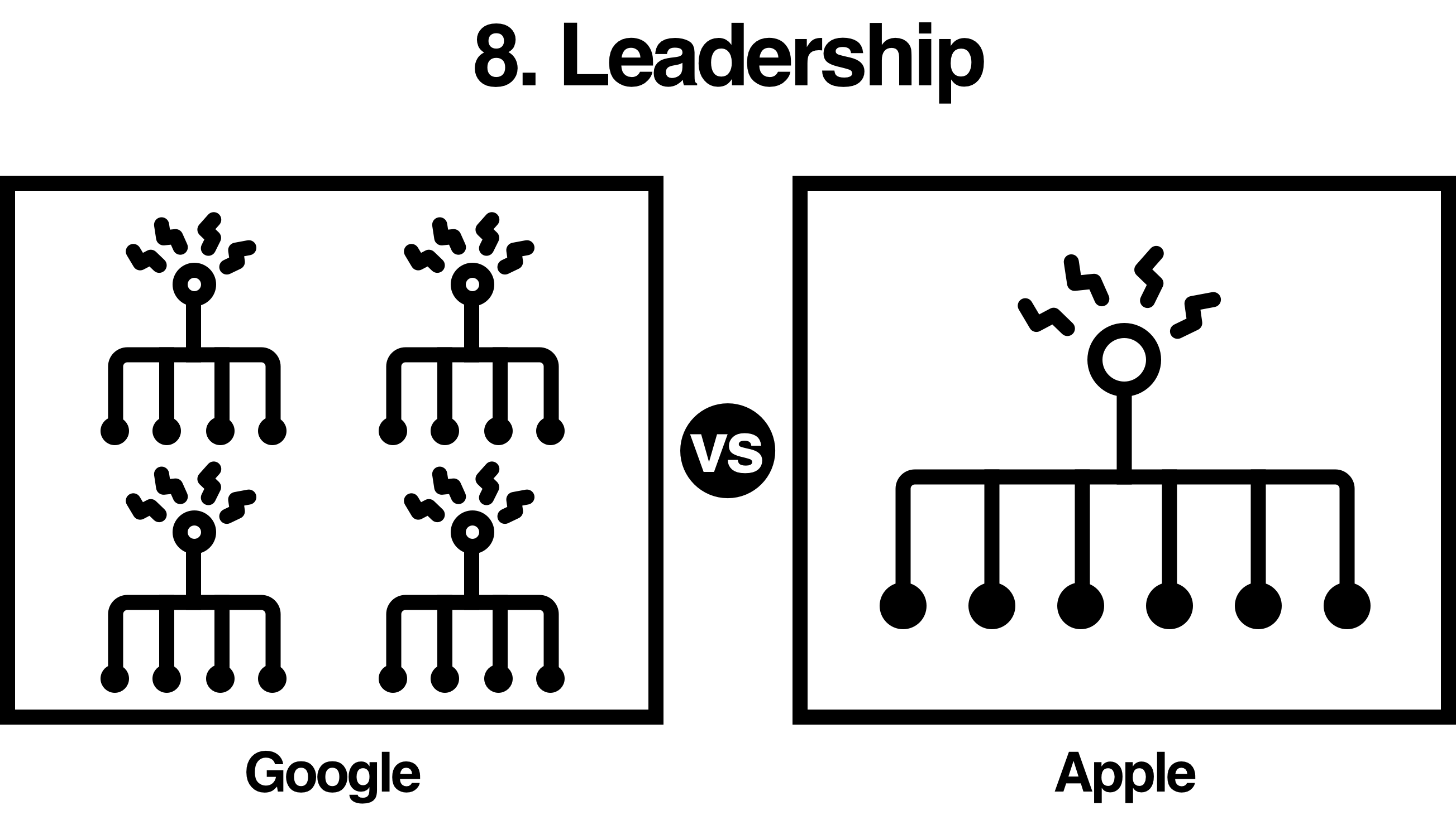 Google vs Apple: company leadership, structure, power distribution comparison