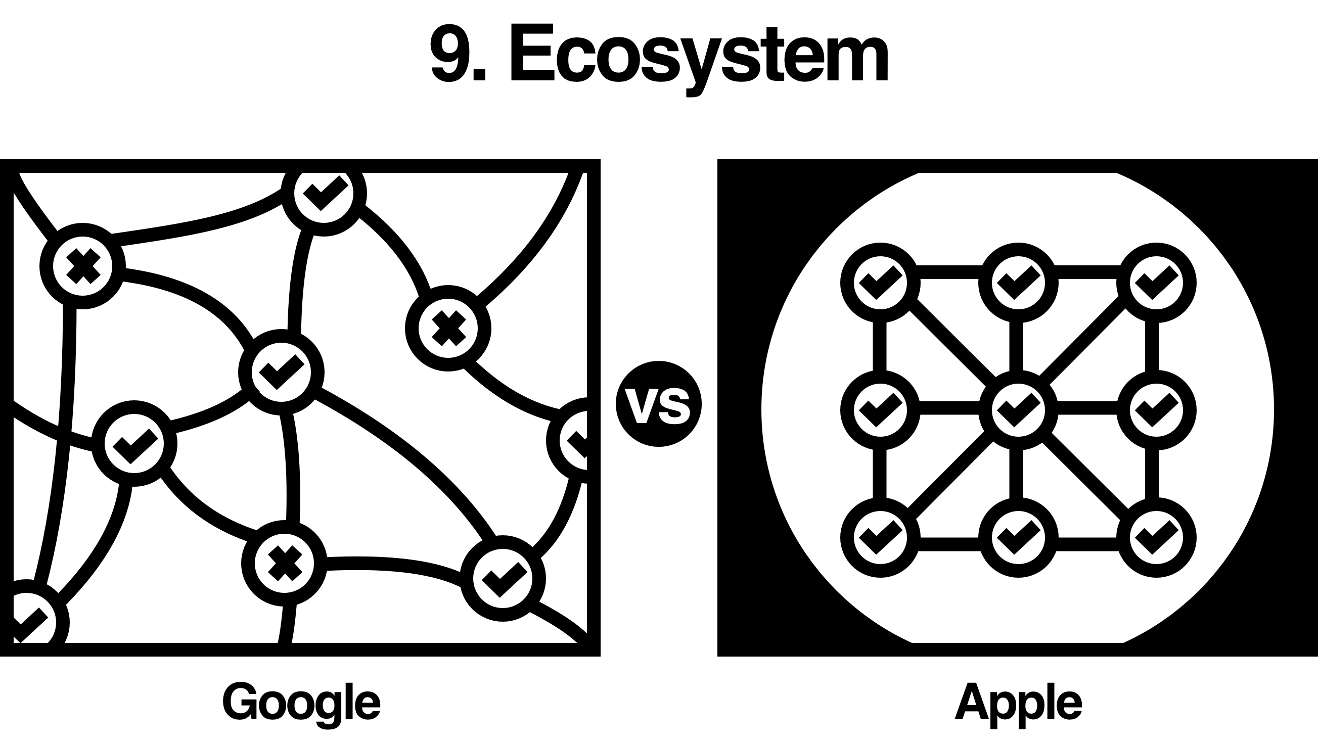 Google vs Apple: ecosystem (ex. iOS and Android/Chrome OS) comparison