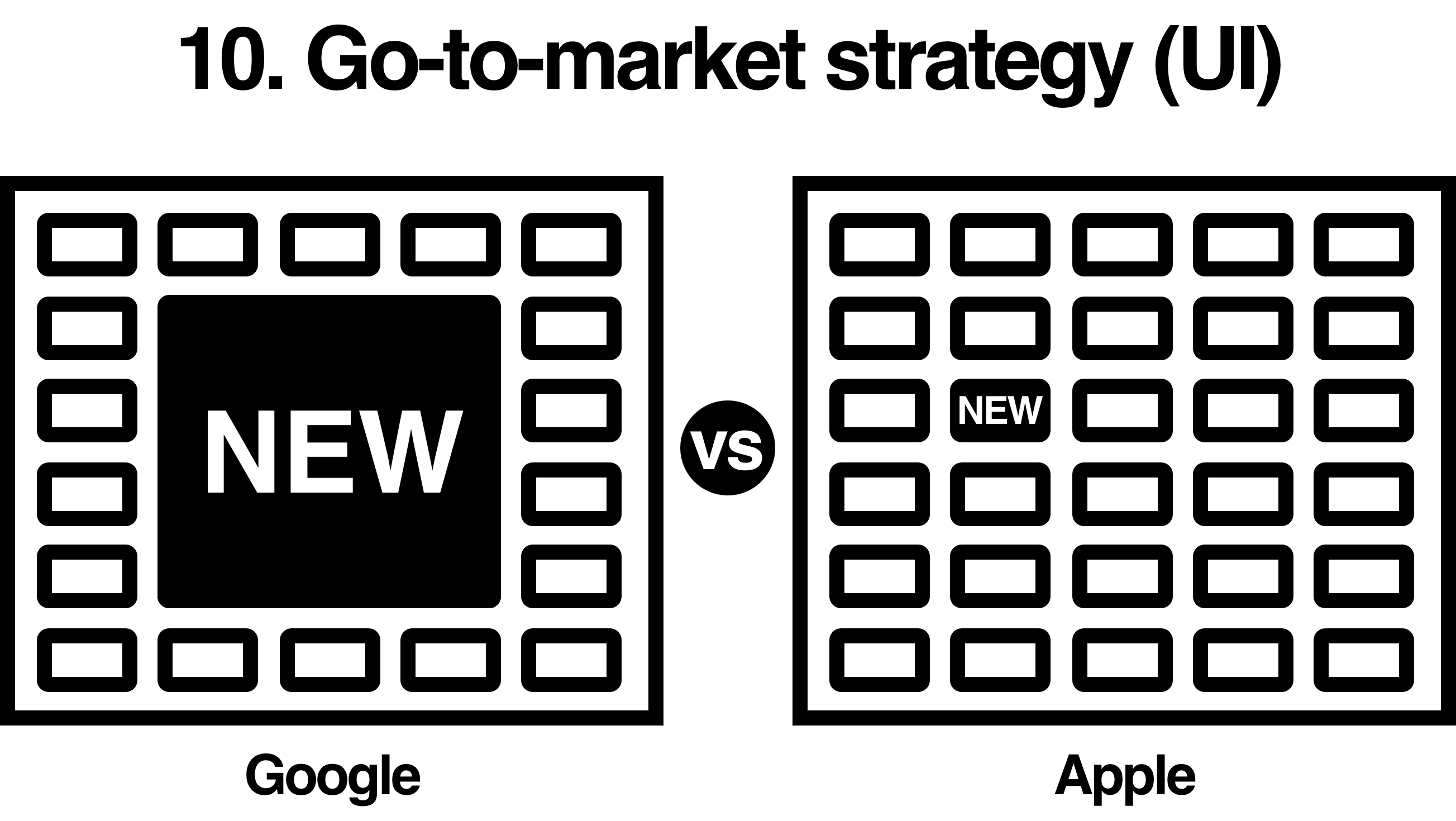 Google vs Apple: UI design and go-to-market strategy comparison