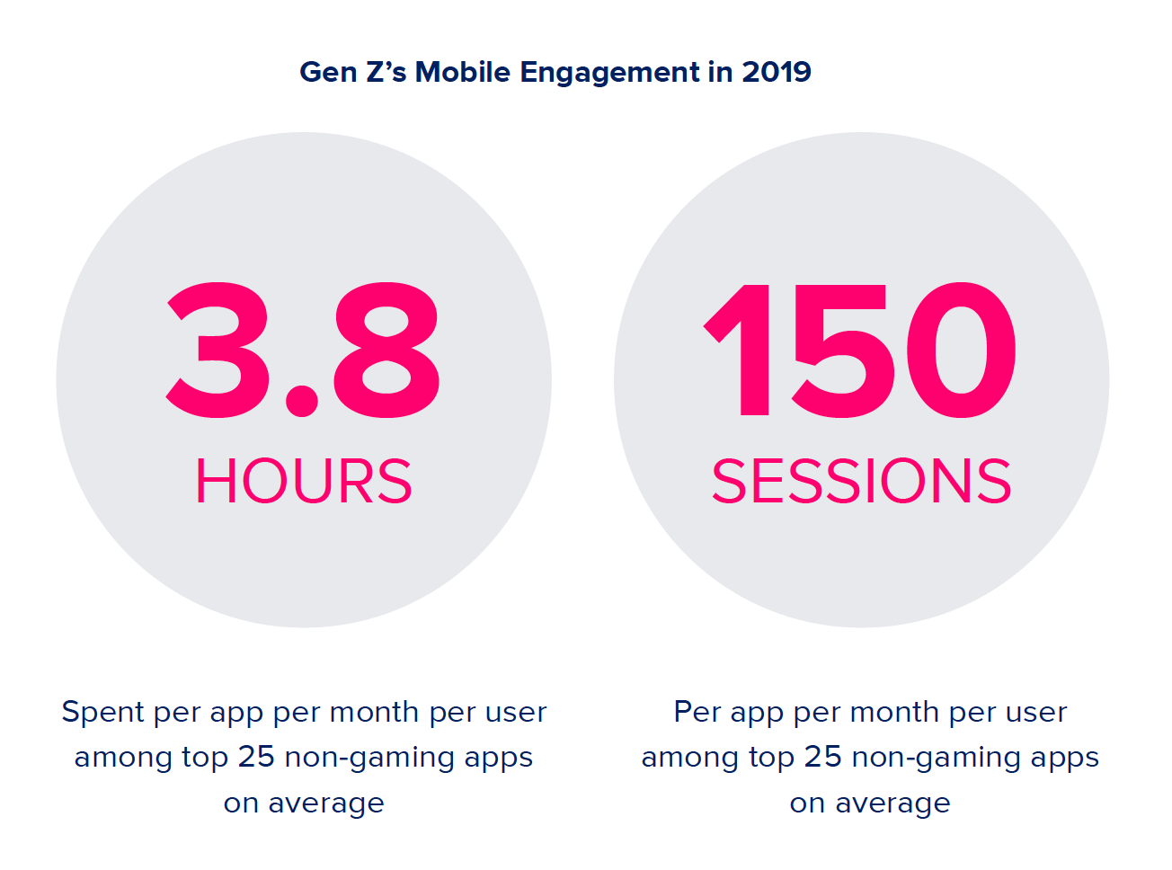 App Annie State of Mobile in 2020 Report 10 Highlights by Nadir