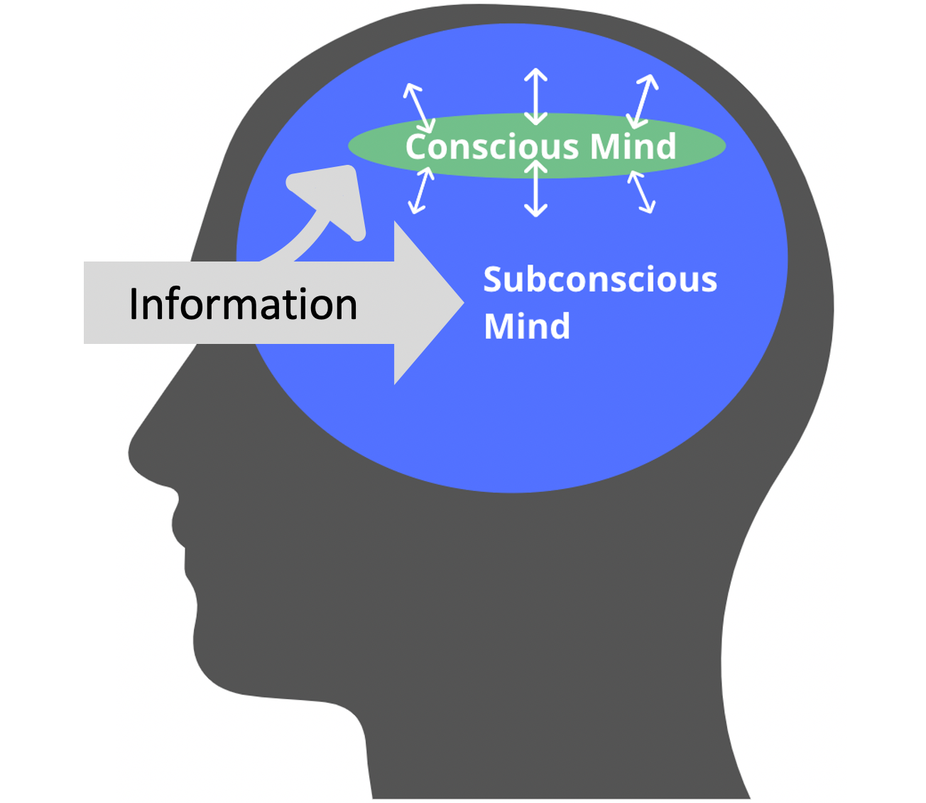 Subconscious Mind & Inner Child Explained The Key to Wellbeing by