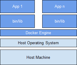 A Beginner’s guide to understand Docker containerization. | by ...