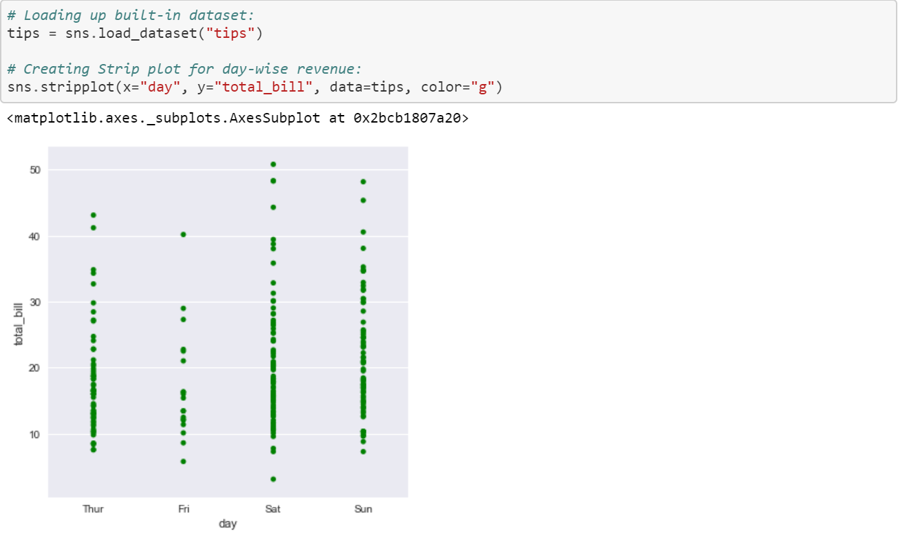 Data Visualization With Python And Seaborn Part 3 Color Palettes By Random Nerd Medium