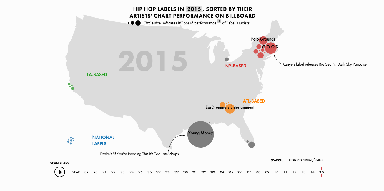 Hip Hop Record Sales Charts