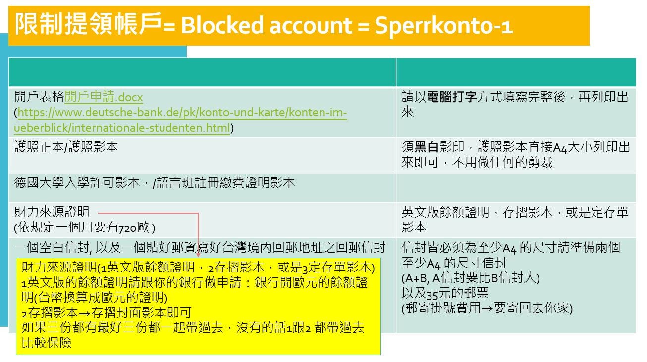 Sperrkonto Blocked Account