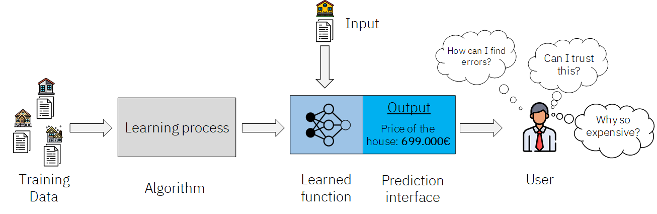 explainable ai deep learning