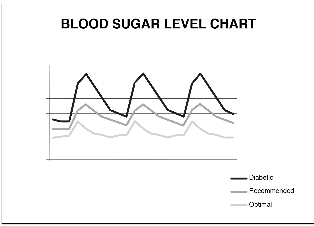 Pre Diabetes Levels Chart