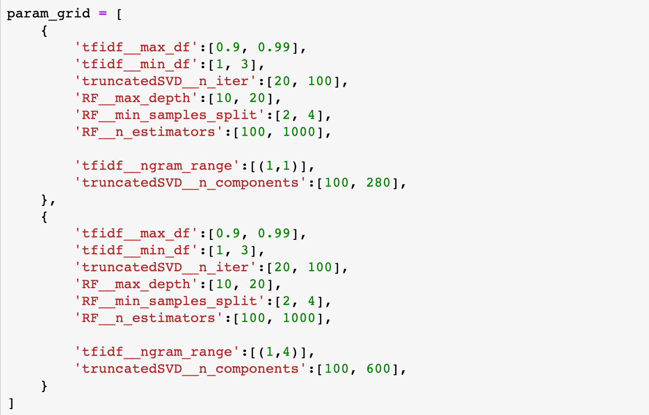 Turning a repetitive business task into a self-improving process | by ...