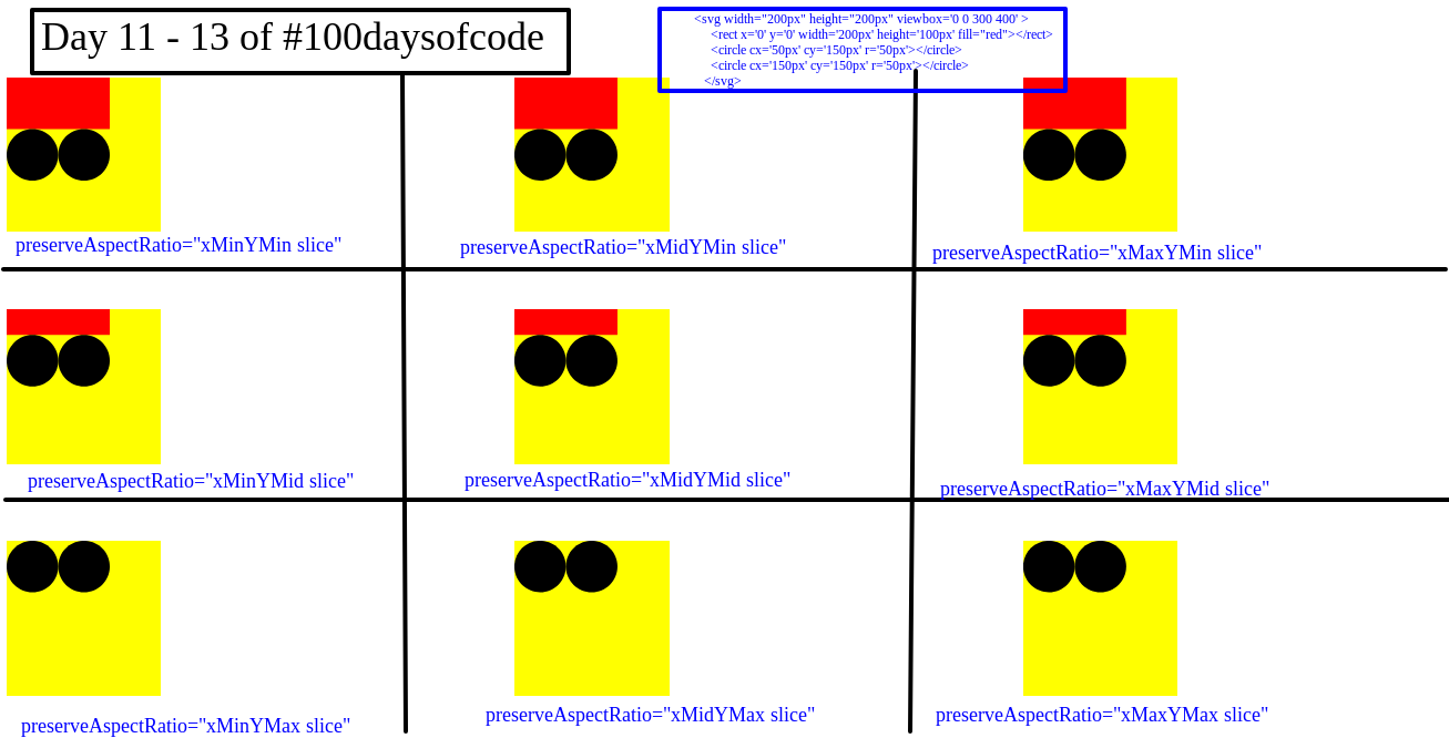 Download Svg Viewbox Aspect Ratio - SVGIM