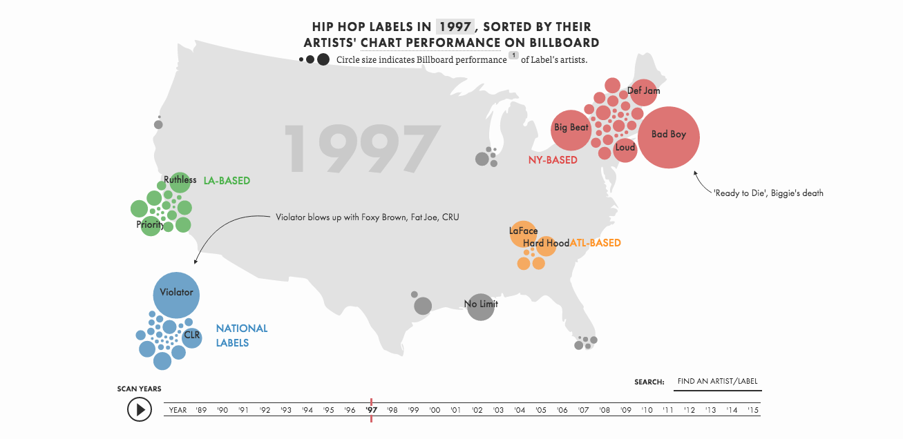 The Most Successful Labels in Hip-Hop: A Detailed Analysis | by Kevin Beacham | Cuepoint | Medium