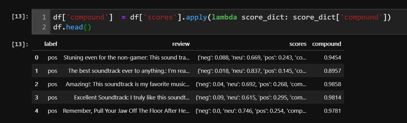 Sentiment Analysis Using Python and NLTK | by Pranav Manoj | The ...