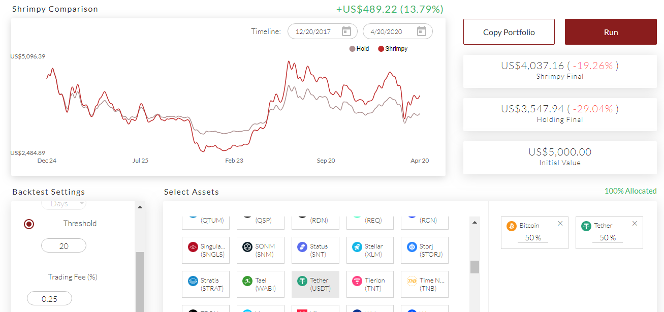 The Best Passive Crypto Investor Strategy Part 2 By Vlad 0x 0xvlad Medium