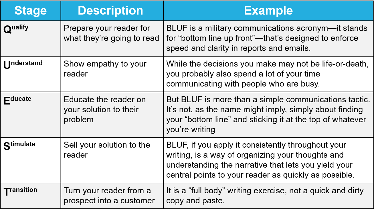 Military culture examples picture