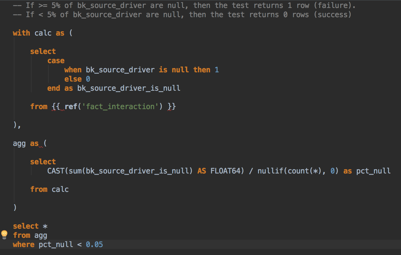 DBT A new way to transform data and build pipelines at The Telegraph
