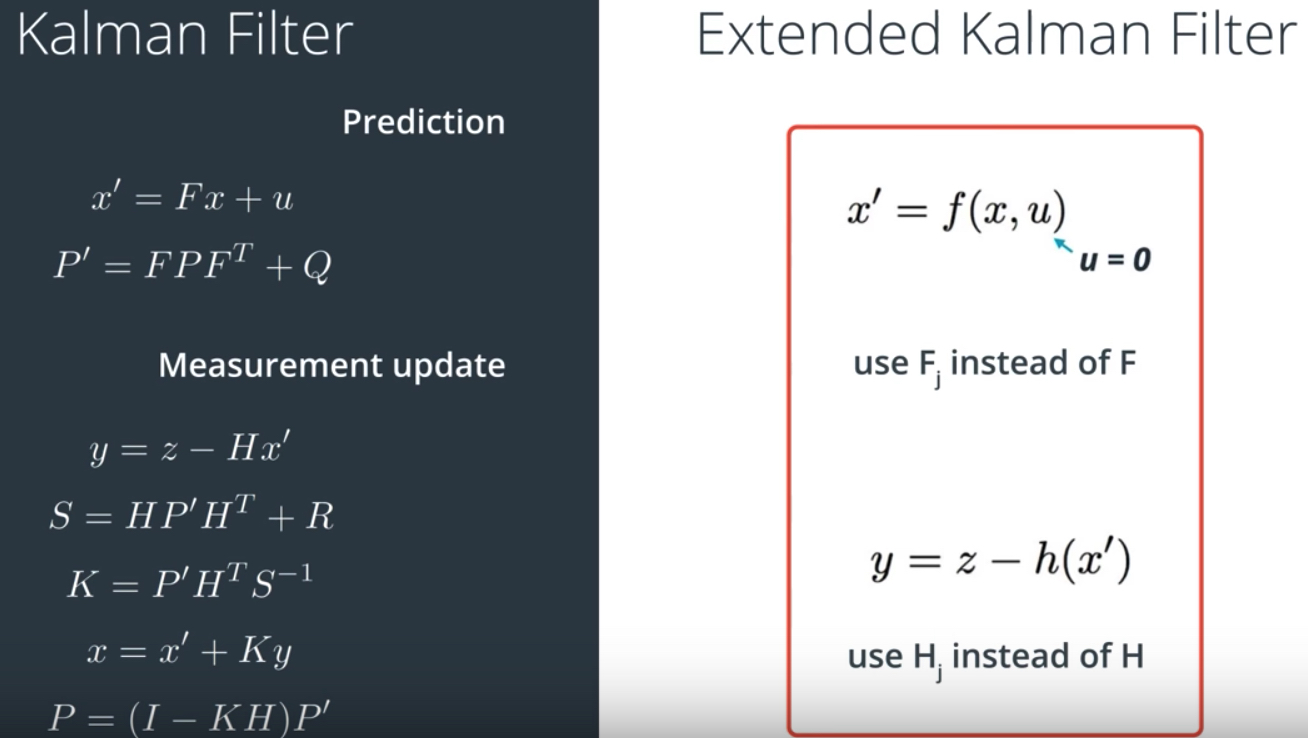 Kalman filter formula