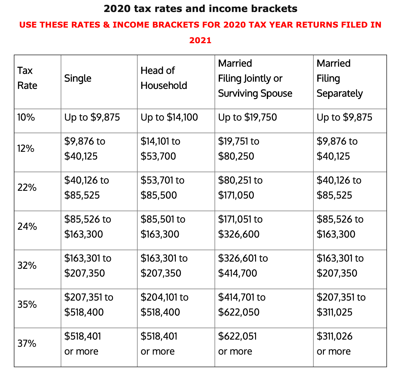 2022-tax-rate-tax