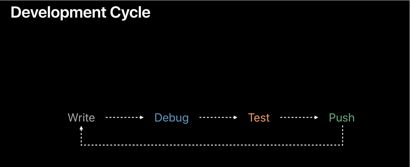 xcode controll command e