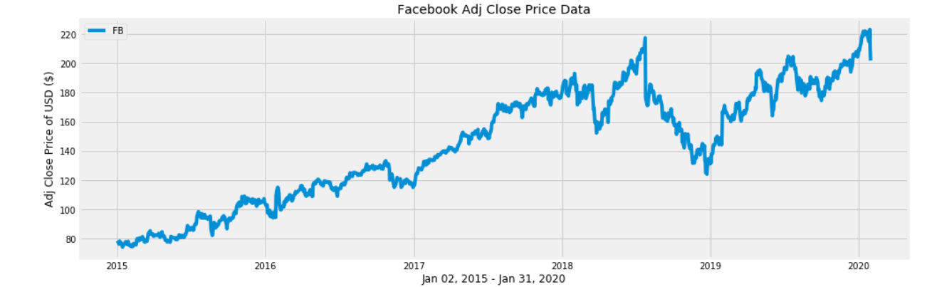 Implement a basic Algorithmic Trading Strategy in Python | by Vishal ...