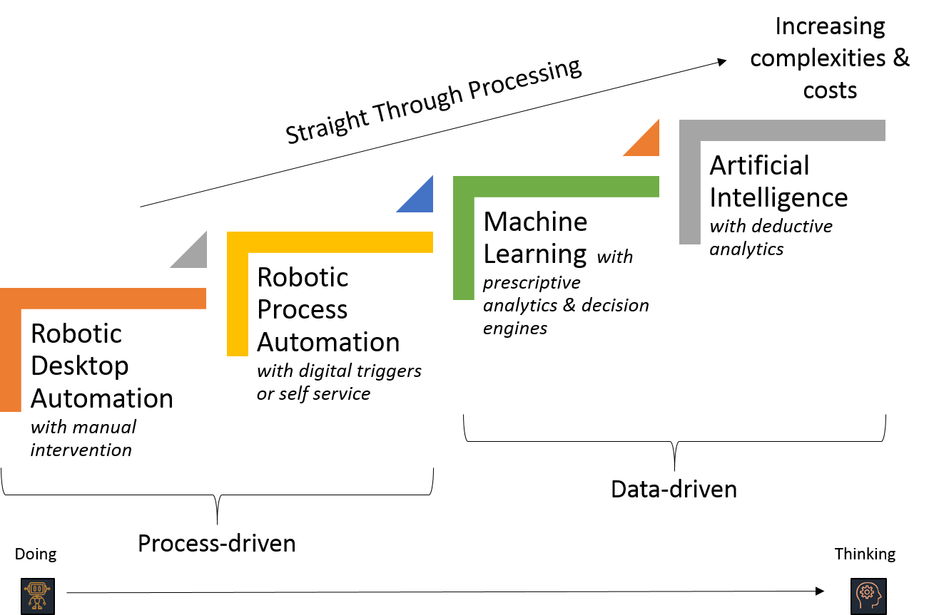 open platform for automation rpa