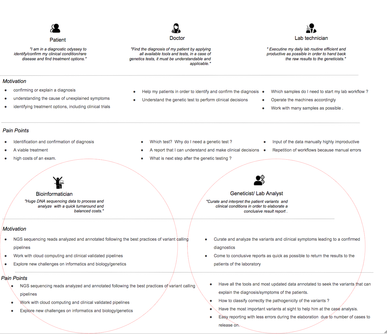 Our world of bioinformatics and variant detection and annotation ...