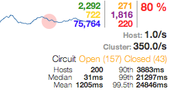 The Netflix Tech Blog: Making the Netflix API More Resilient