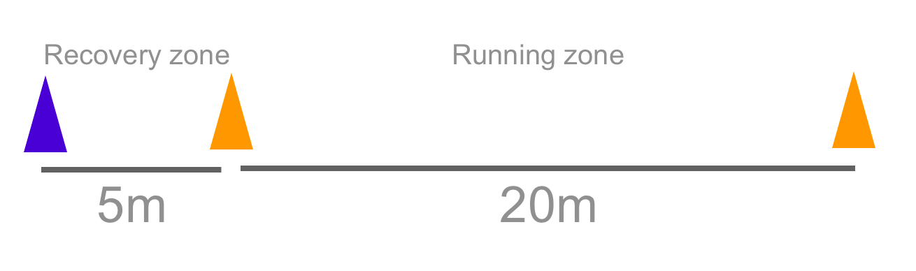 15 Metre Bleep Test Chart