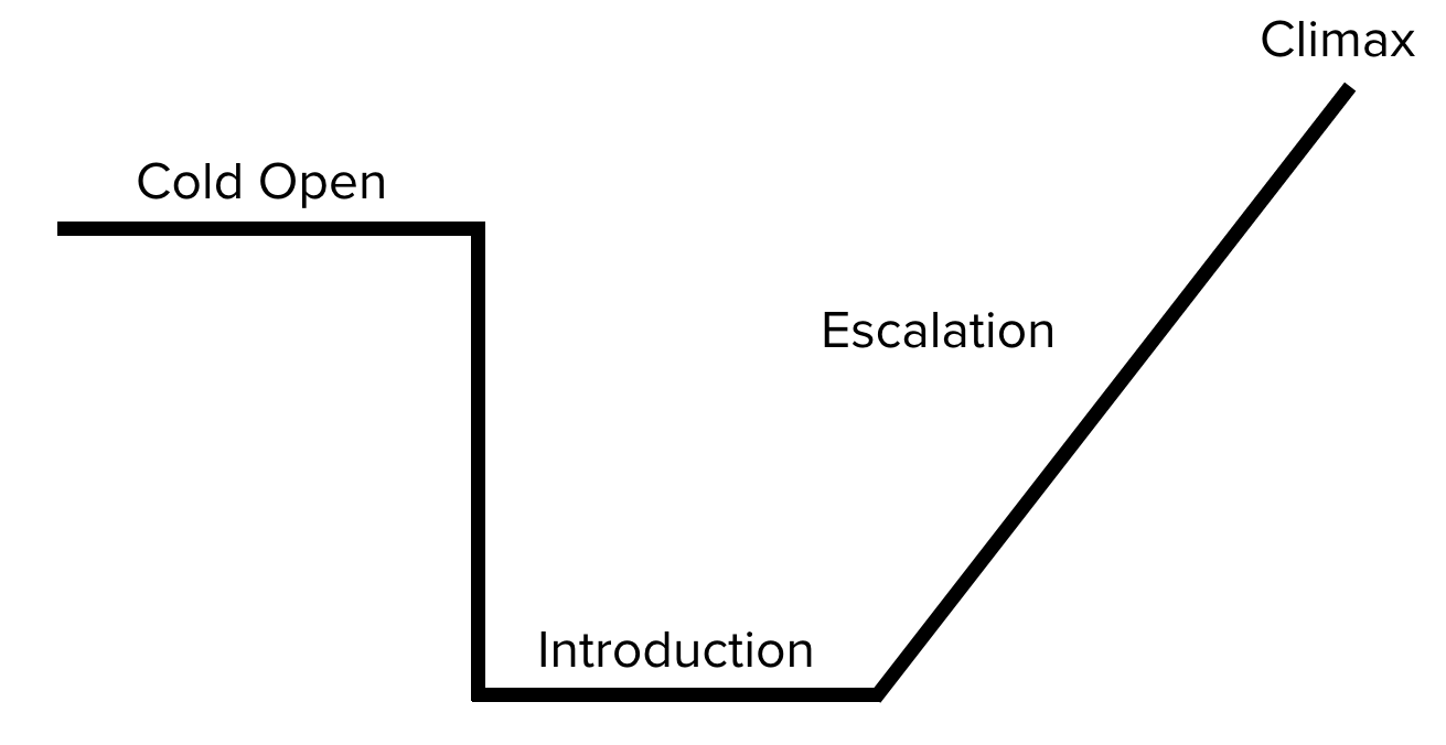 The Matrix and Movie Trailer 3Act Structure by Derek Lieu Medium