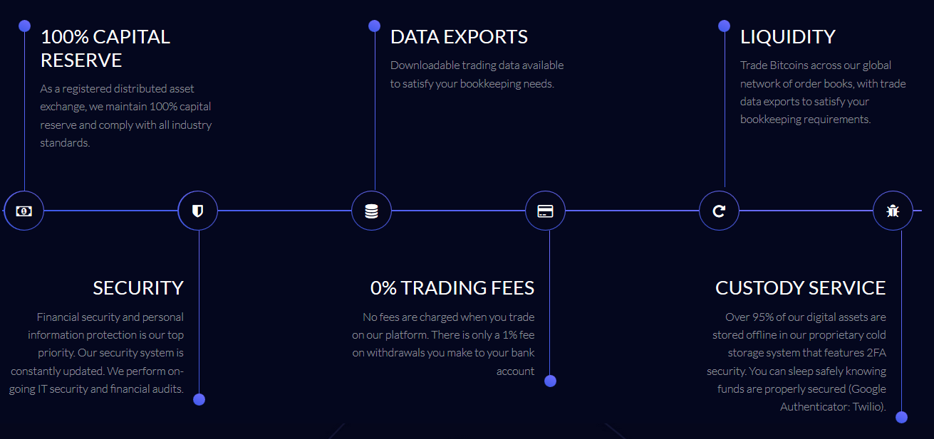 Listing Announcement Acu Tokens Listed On Canadian Cryptocurrency Exchange By Russ M Acudeen Medium
