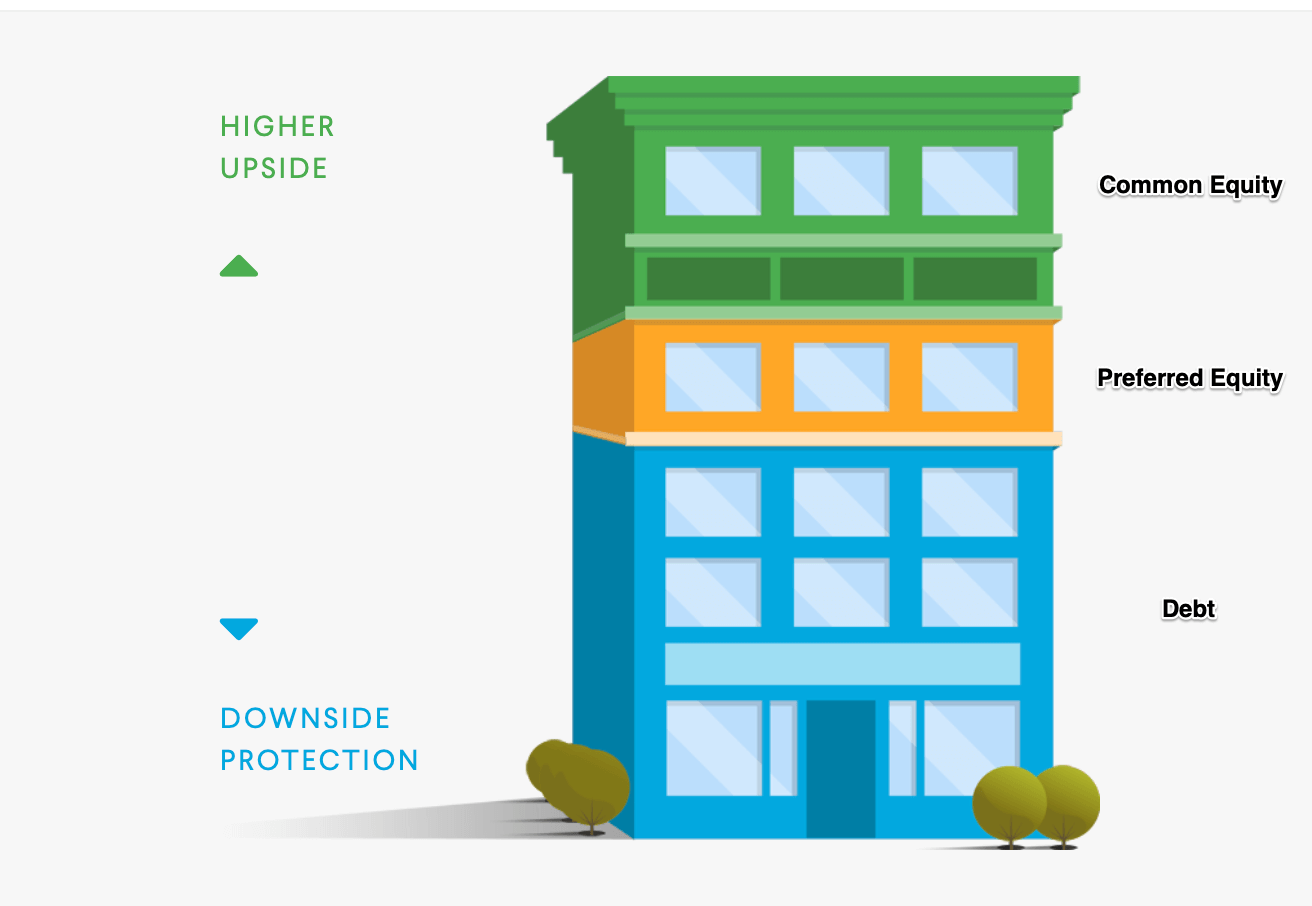 Equity Real Estate Investing: What, Why, & How | by EQUITYMULTIPLE | Medium