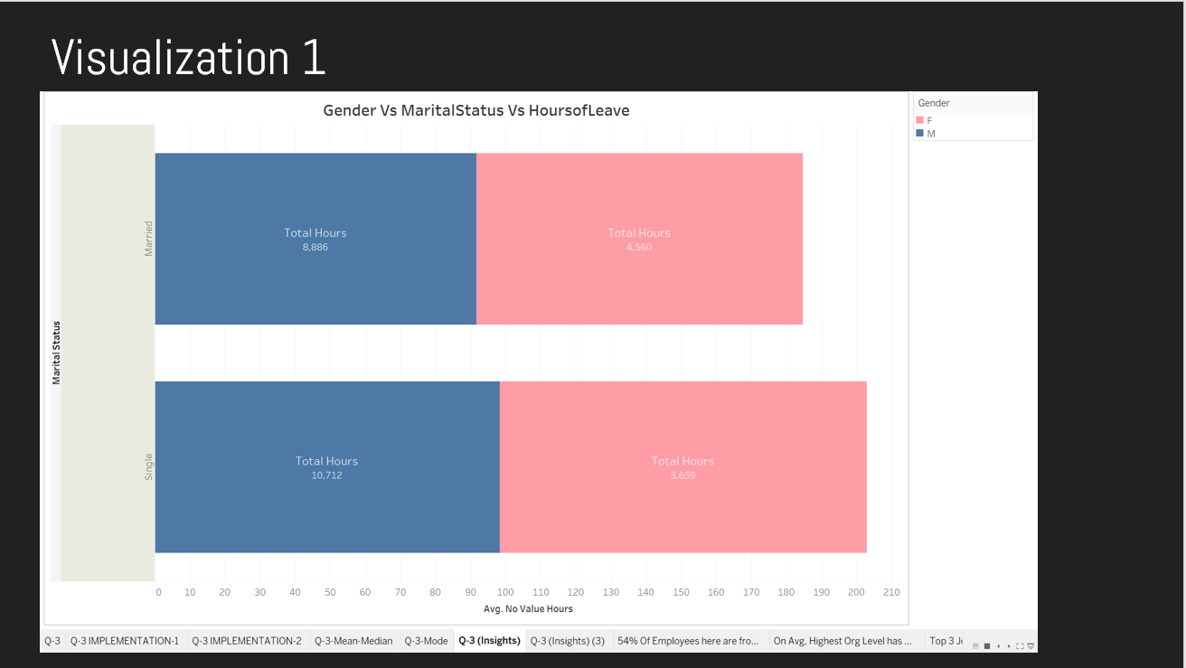 Tableau case studies picture