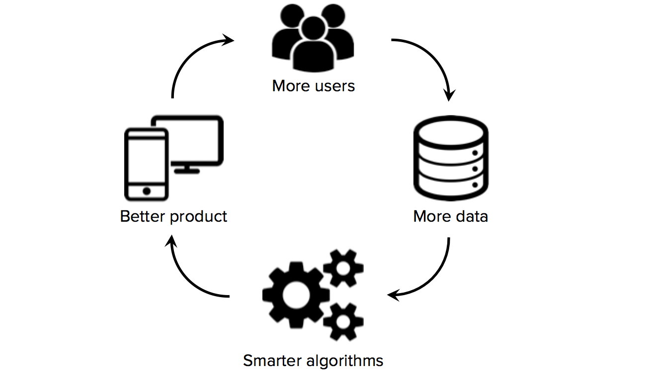 data acquisition machine learning