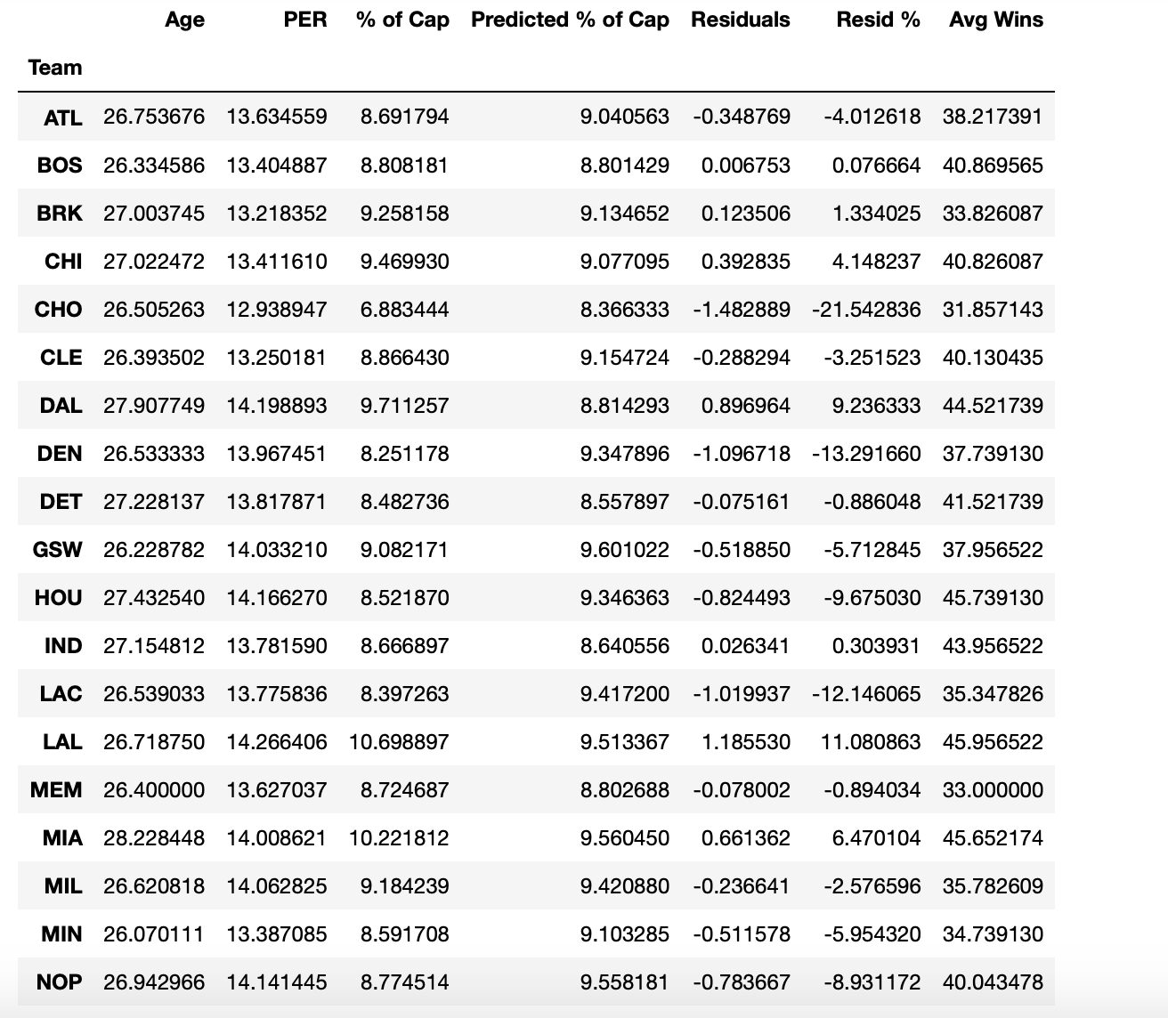 nba cap space 2019