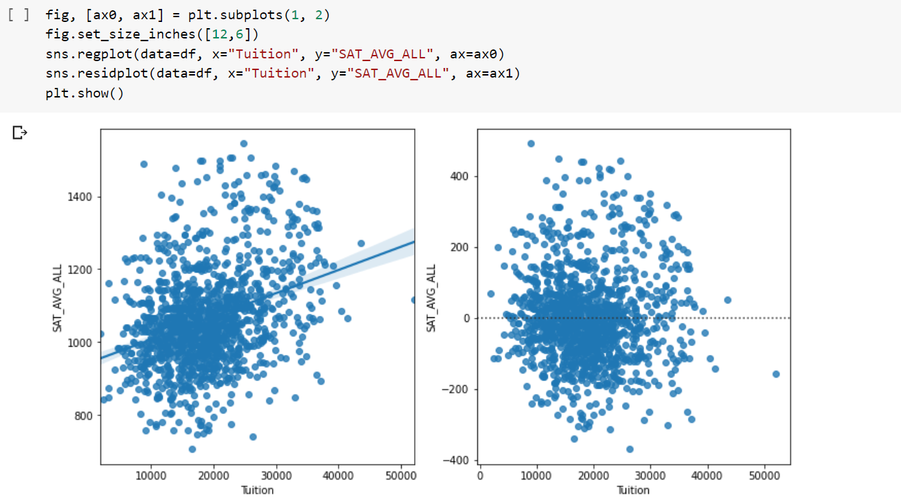 Regression And Matrix Plots In Seaborn Python Images