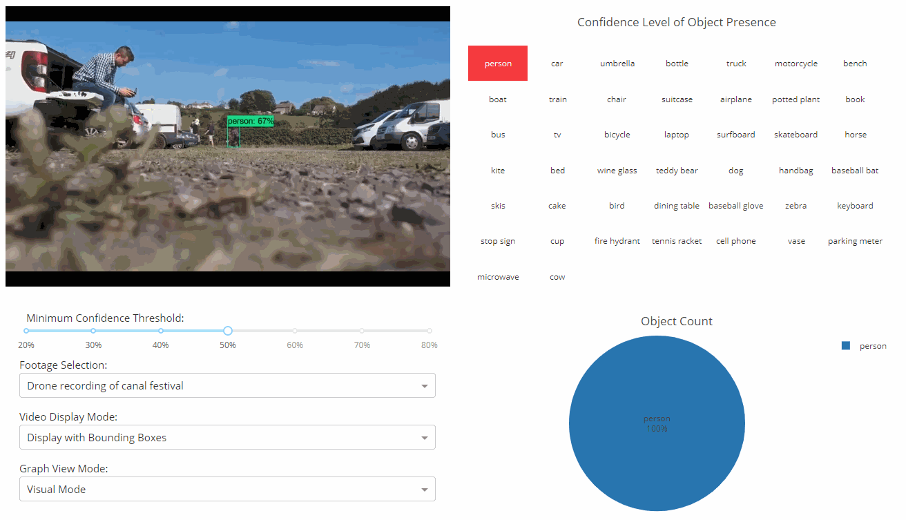 Dash A Beginner’s Guide. A short introduction to the features… by