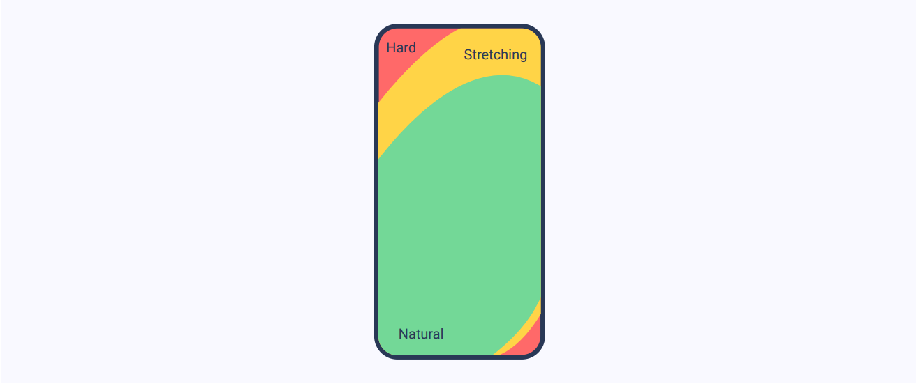 Mobile App Heatmaps 2020 Guide Product Coalition