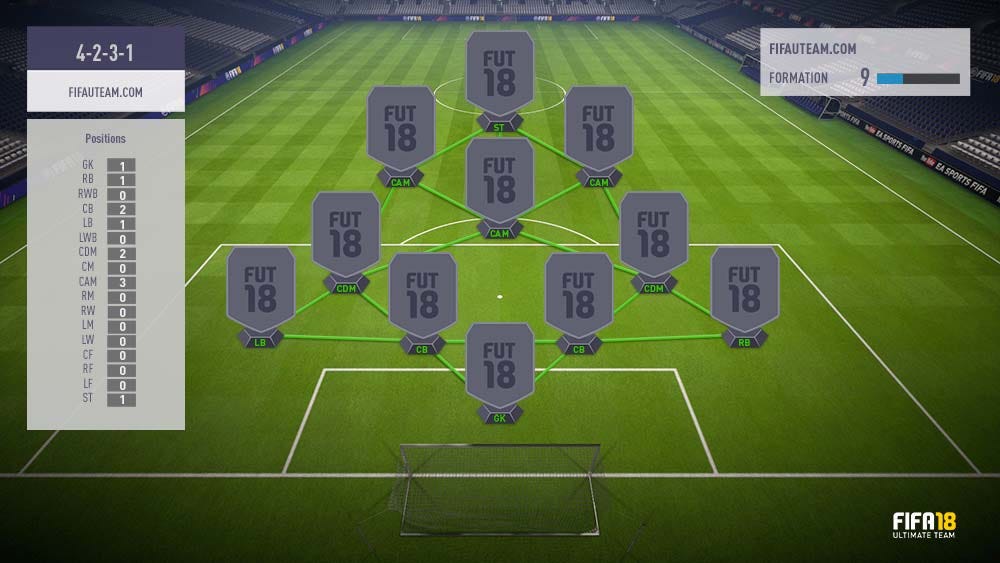 Which Is The Best Formation Fifa 18 Formations Guide For Fifa 18 Ultimate Team By Uebmaster Medium Which Is The Best Formation Fifa 18 Formations Guide For Fifa 18 Ultimate Team By Uebmaster Medium