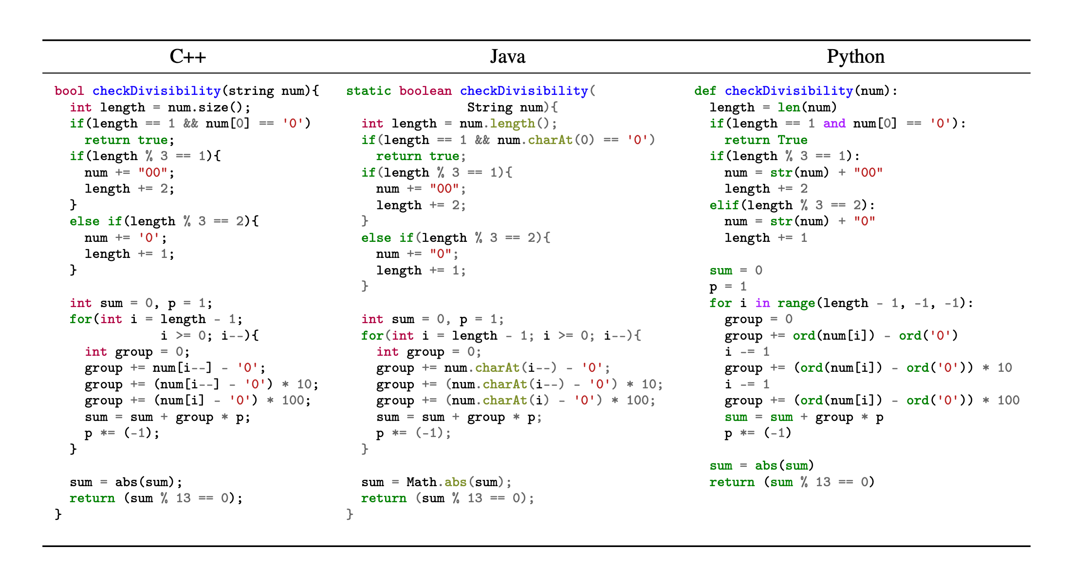 Law of Large Numbers in Finance Using Python  by Gayathri Bsl