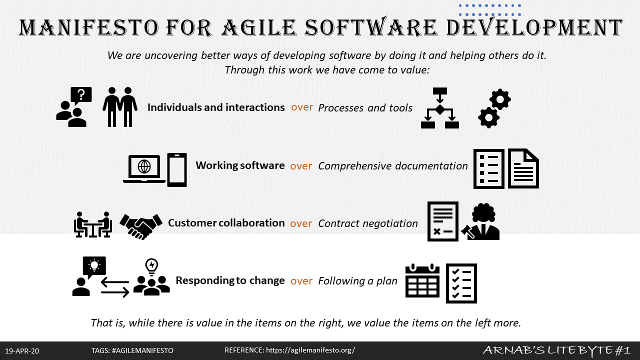 Agile Principle #2. Welcome changing requirements, even… | by Arnab  Rajkhowa | Medium