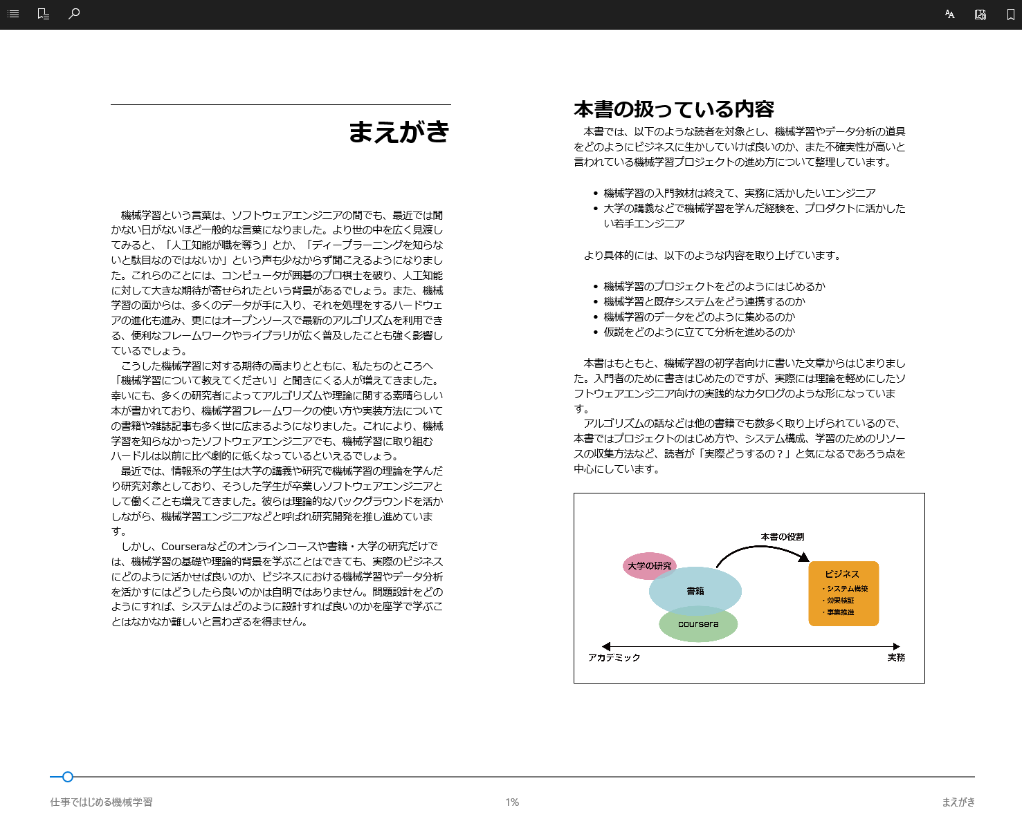 オライリーから 仕事ではじめる機械学習 が出版されます 技術書典2で好評だった技術書供養寺の薄い本が この度技術書典3に合わせて商業誌に By Aki Ariga Medium