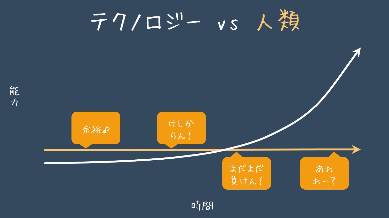 創業者は器用貧乏を早くやめよう 事業を成長させるには 創業者 経営者が器用貧乏から早く抜け出すべきだと思っていま By まっつん Medium