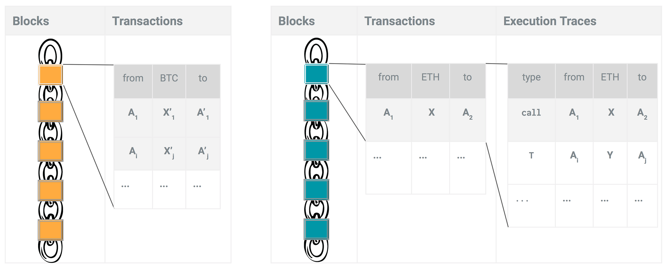 Ethereum Traces Not Transactions Chainalysis Medium - 